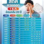 สถิติหวยย้อนหลังทุกงวด