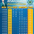 ตรวจหวยย้อนหลัง 30 ปี